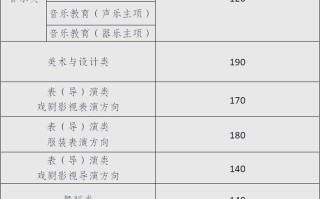 云南美术统考过线有何新变化？