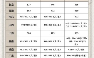 云南省艺术联考播音大纲有哪些变化？