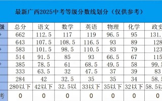 广西单招联考总分具体是多少？