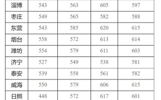 山东警察学院联考通过率究竟如何？