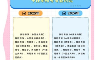 北京舞蹈学院录取规则有哪些具体要求？