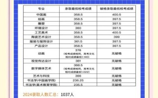2025广美分数线何时公布？多少分能进？