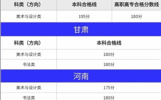2025艺考改革，高考生如何应对？