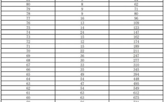 音乐艺术统考成绩查询