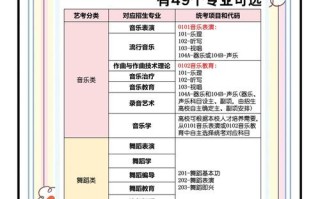 艺考升对艺生影响究竟有多大？