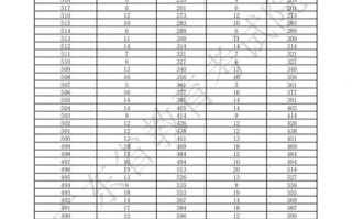 2025舞蹈统考省线是多少？