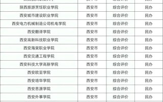 陕西省分类招生18联考何时考？怎么考？