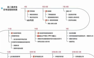 上海美术艺考成绩怎么查？