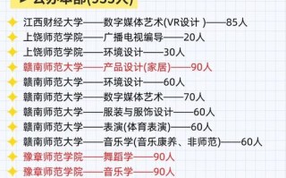 2025江西艺考考点在哪？