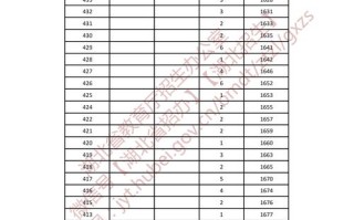 湖北名族大学舞蹈分数线