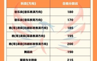 湖北2025年艺考人数会增还是降？