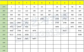 吉林美术生联考分数查询