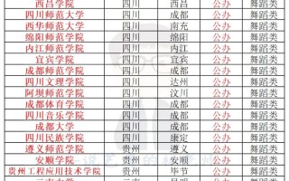 四川哪个学校舞蹈专科好