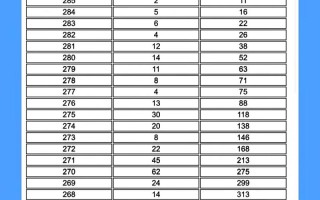 山东美术联考一分一段表如何看位次？