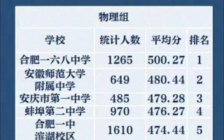 2025安徽哪六校联考？