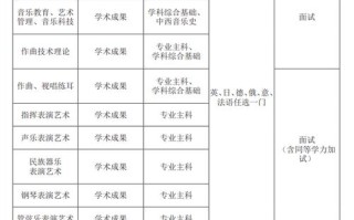 中国音乐学院招生信息有哪些？