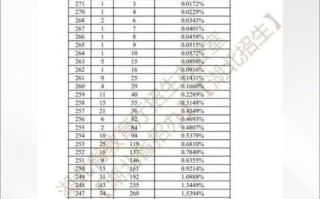 湖北艺术联考音乐分数线是多少？