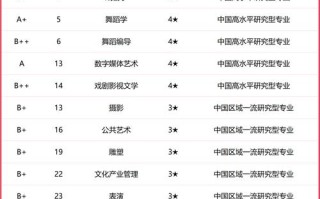 四川音乐学院全国排名多少？