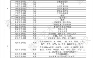 2025音乐艺考校考有哪些新变化？