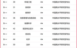 山西大学音乐专业名额有多少？