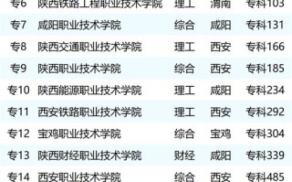 2025陕西艺考专业有哪些变化？