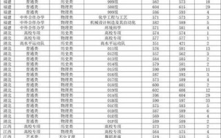 贵州大学美术录取分数线是多少？
