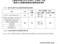 上海大学音乐专业录取分是多少？