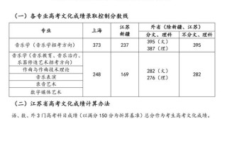 上海大学音乐专业录取分是多少？