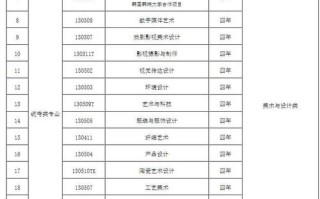 美术联考学校有哪些专业可选？