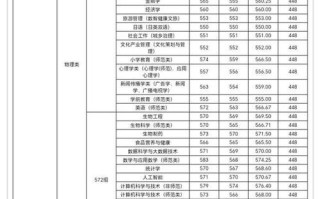 江西师大2025美术录取线是多少？