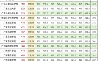 往年美术录取分数线是多少？