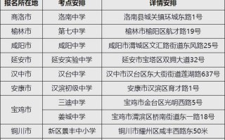 2025陕西省美术联考