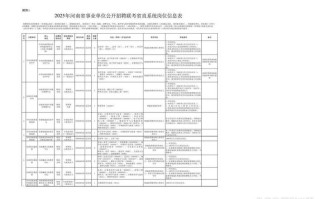 2025河南六市联考是哪六市？
