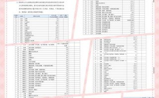 四川美术学院美术分数线多少？