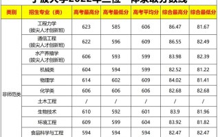 宁波大学音乐学院分数线多少？