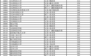 2025广西艺考成绩何时公布？