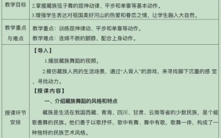 山西省舞蹈对口高考大纲有哪些核心考点？