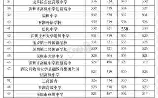 2025深圳高中联考考什么？