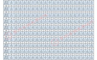 2025贵州美术分数线会涨吗？