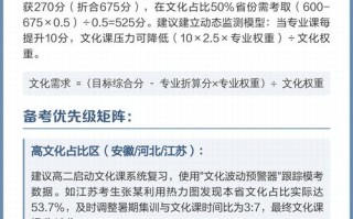 艺考统考音乐，如何高效备考拿高分？