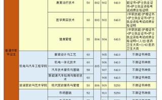 广东音乐招生人数有何变化？