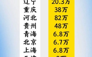 2025北京艺考总人数是多少？