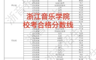 2025年音乐学分数线会涨还是降？