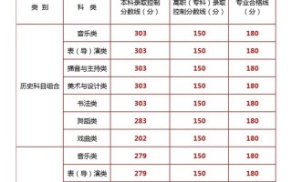 宁夏2025音乐本科线