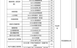 广州大学舞蹈研究生复试考什么？