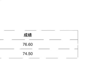 湖南省编导联考满分多少