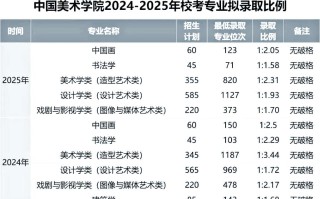 2025年美术校考有哪些学校招生？