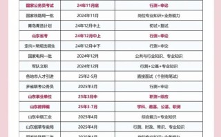2025山东联考几月几号？