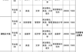 惠州学院 音乐 专业分