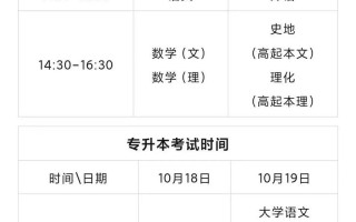 赣州2025年艺考时间几月几号？